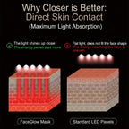 Fancy Labs FaceGlow: The Flexible 7-Color LED Facial Mask